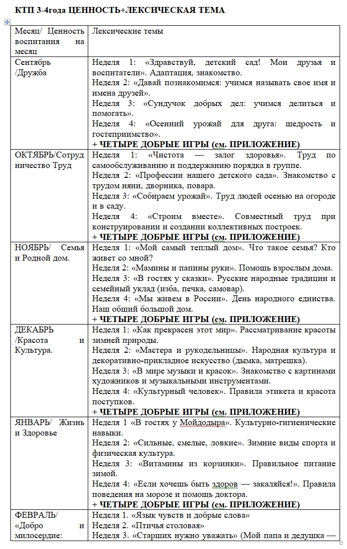 Модель календарного планирования: Ценность + Лексическая тема+Добрая игра. Ежедневный план воспитателя групп от 3-4 лет — изображение 3