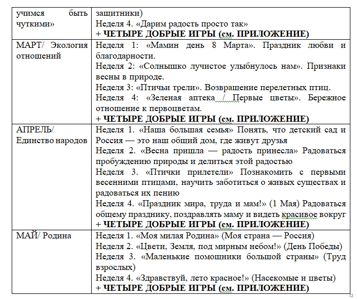 Модель календарного планирования: Ценность + Лексическая тема+Добрая игра. Ежедневный план воспитателя групп от 3-4 лет — изображение 4